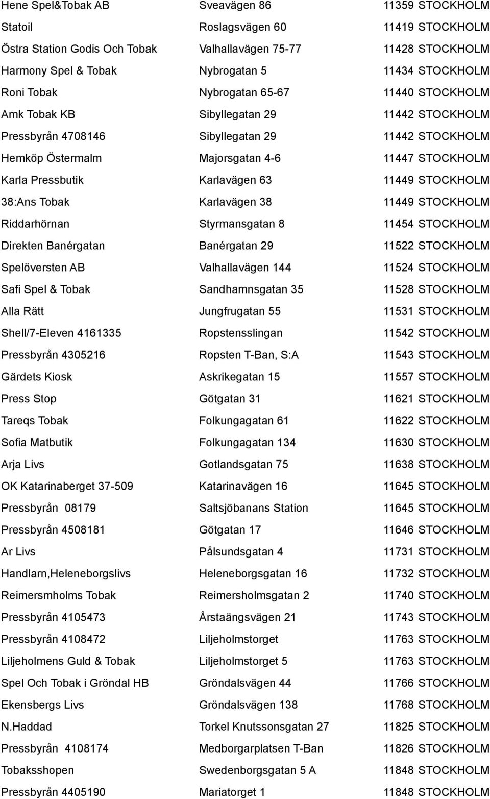 Karla Pressbutik Karlavägen 63 11449 STOCKHOLM 38:Ans Tobak Karlavägen 38 11449 STOCKHOLM Riddarhörnan Styrmansgatan 8 11454 STOCKHOLM Direkten Banérgatan Banérgatan 29 11522 STOCKHOLM Spelöversten