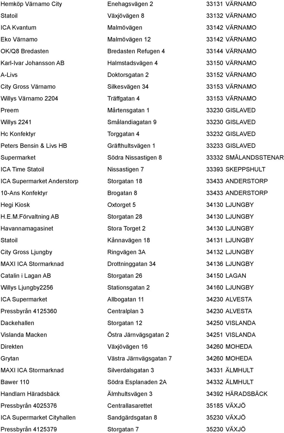 Preem Mårtensgatan 1 33230 GISLAVED Willys 2241 Smålandiagatan 9 33230 GISLAVED Hc Konfektyr Torggatan 4 33232 GISLAVED Peters Bensin & Livs HB Gräfthultsvägen 1 33233 GISLAVED Supermarket Södra