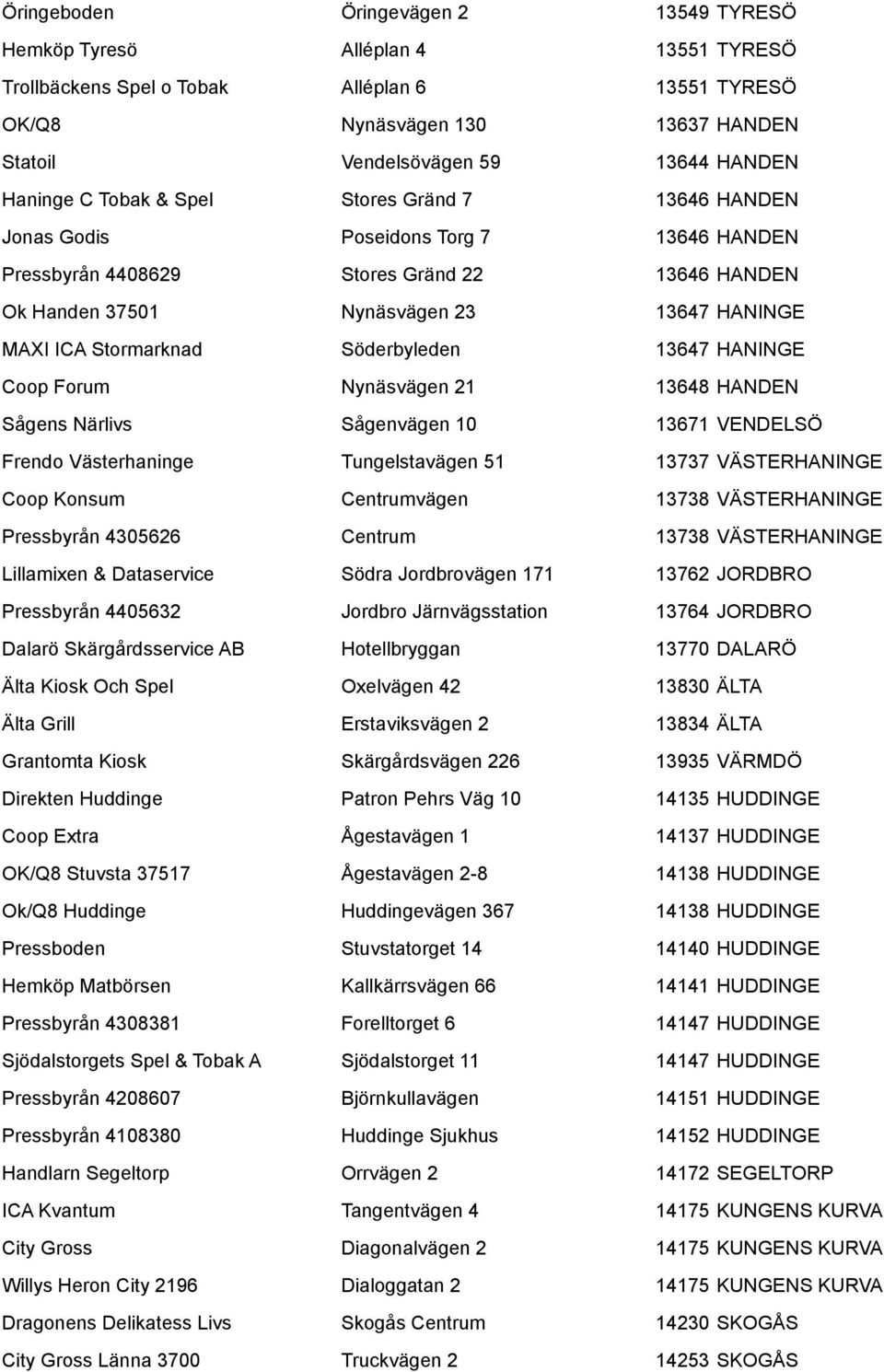 Stormarknad Söderbyleden 13647 HANINGE Coop Forum Nynäsvägen 21 13648 HANDEN Sågens Närlivs Sågenvägen 10 13671 VENDELSÖ Frendo Västerhaninge Tungelstavägen 51 13737 VÄSTERHANINGE Coop Konsum