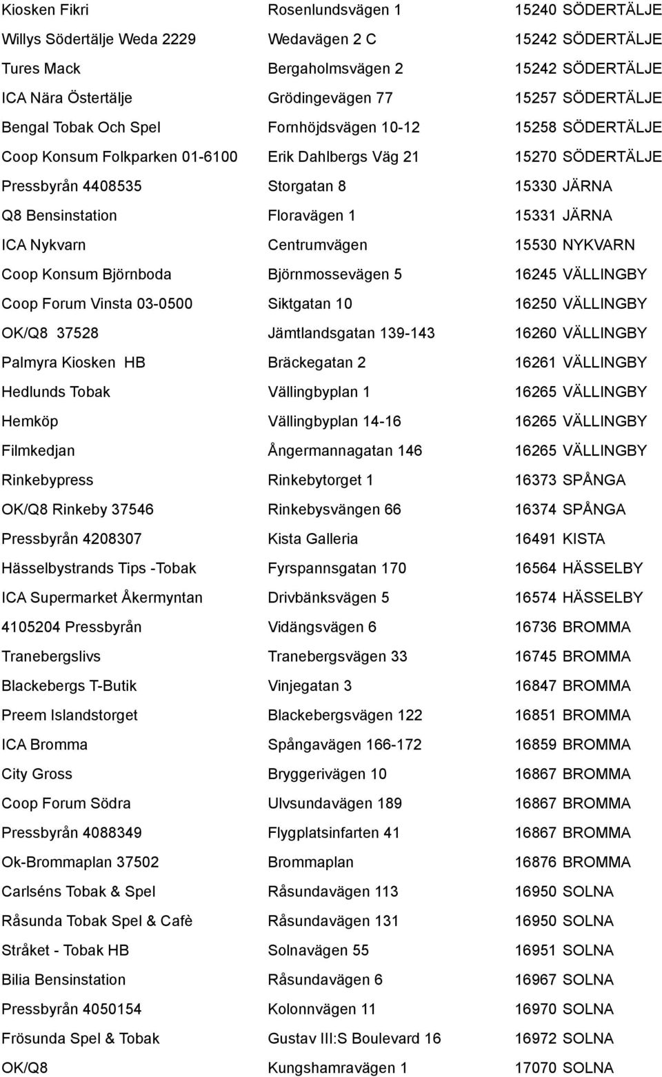 Bensinstation Floravägen 1 15331 JÄRNA ICA Nykvarn Centrumvägen 15530 NYKVARN Coop Konsum Björnboda Björnmossevägen 5 16245 VÄLLINGBY Coop Forum Vinsta 03-0500 Siktgatan 10 16250 VÄLLINGBY OK/Q8