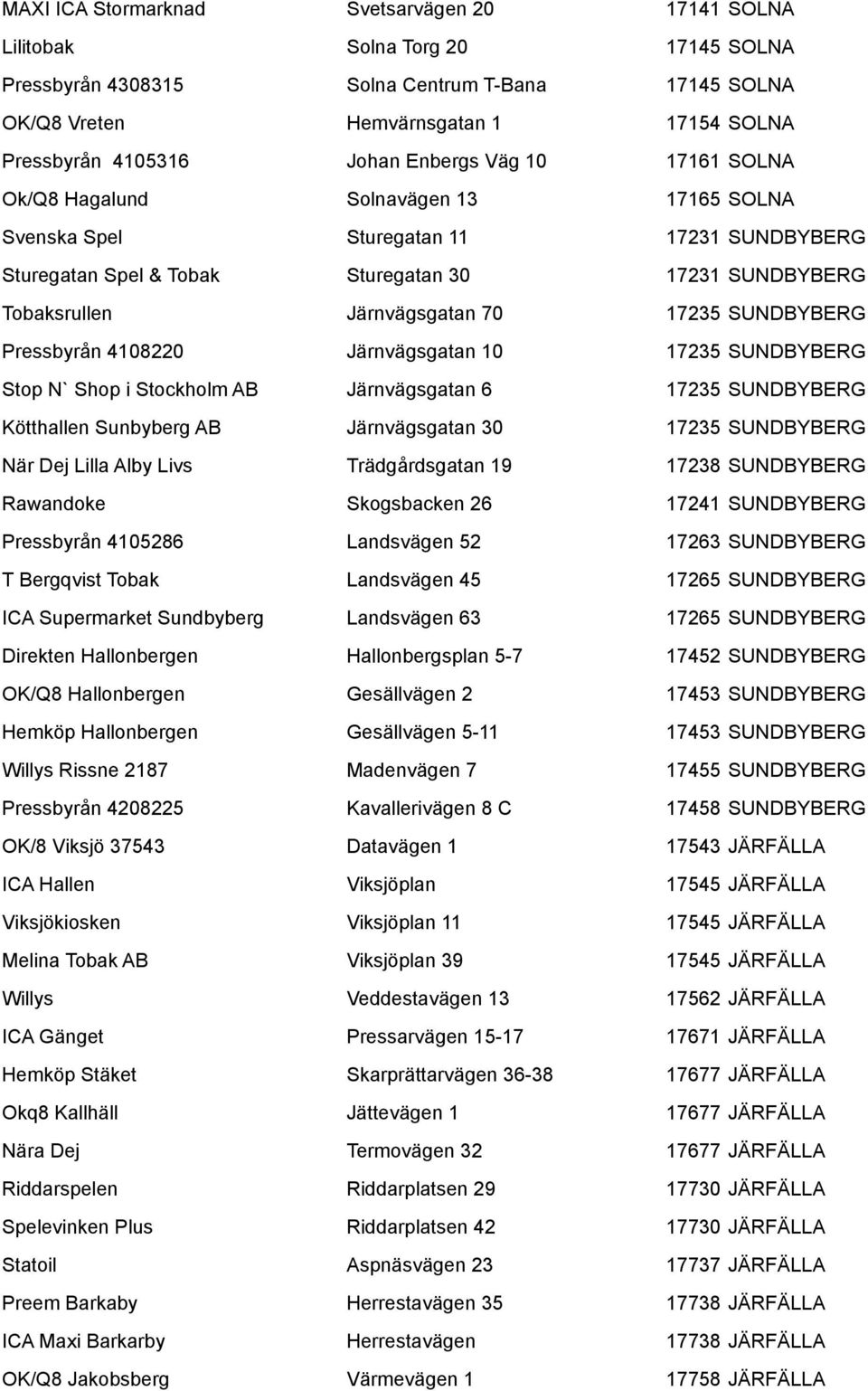 70 17235 SUNDBYBERG Pressbyrån 4108220 Järnvägsgatan 10 17235 SUNDBYBERG Stop N` Shop i Stockholm AB Järnvägsgatan 6 17235 SUNDBYBERG Kötthallen Sunbyberg AB Järnvägsgatan 30 17235 SUNDBYBERG När Dej