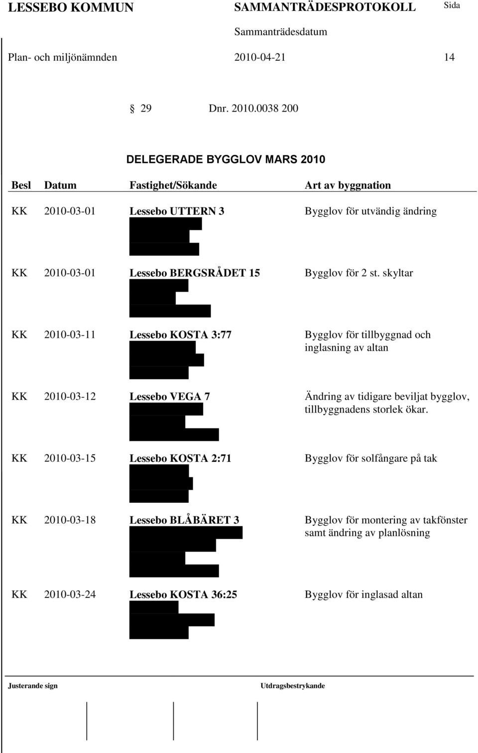 0038 200 DELEGERADE BYGGLOV MARS 2010 Besl Datum Fastighet/Sökande Art av byggnation KK 2010-03-01 Lessebo UTTERN 3 Tobias Karlsson Ankargatan 4 360 50 Lessebo KK 2010-03-01 Lessebo BERGSRÅDET 15