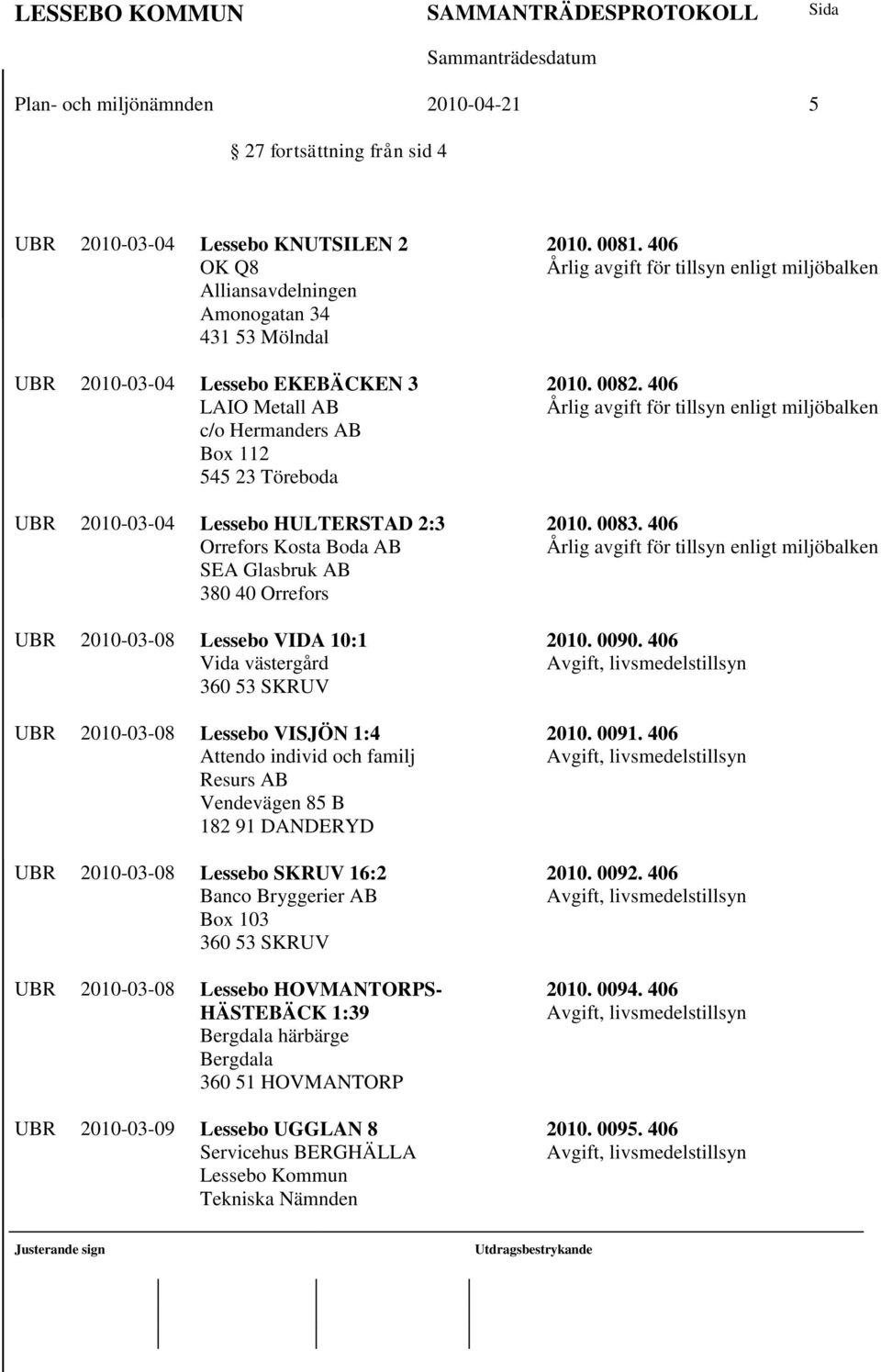 UBR 2010-03-08 Lessebo VISJÖN 1:4 Attendo individ och familj Resurs AB Vendevägen 85 B 182 91 DANDERYD UBR 2010-03-08 Lessebo SKRUV 16:2 Banco Bryggerier AB Box 103 360 53 SKRUV UBR 2010-03-08