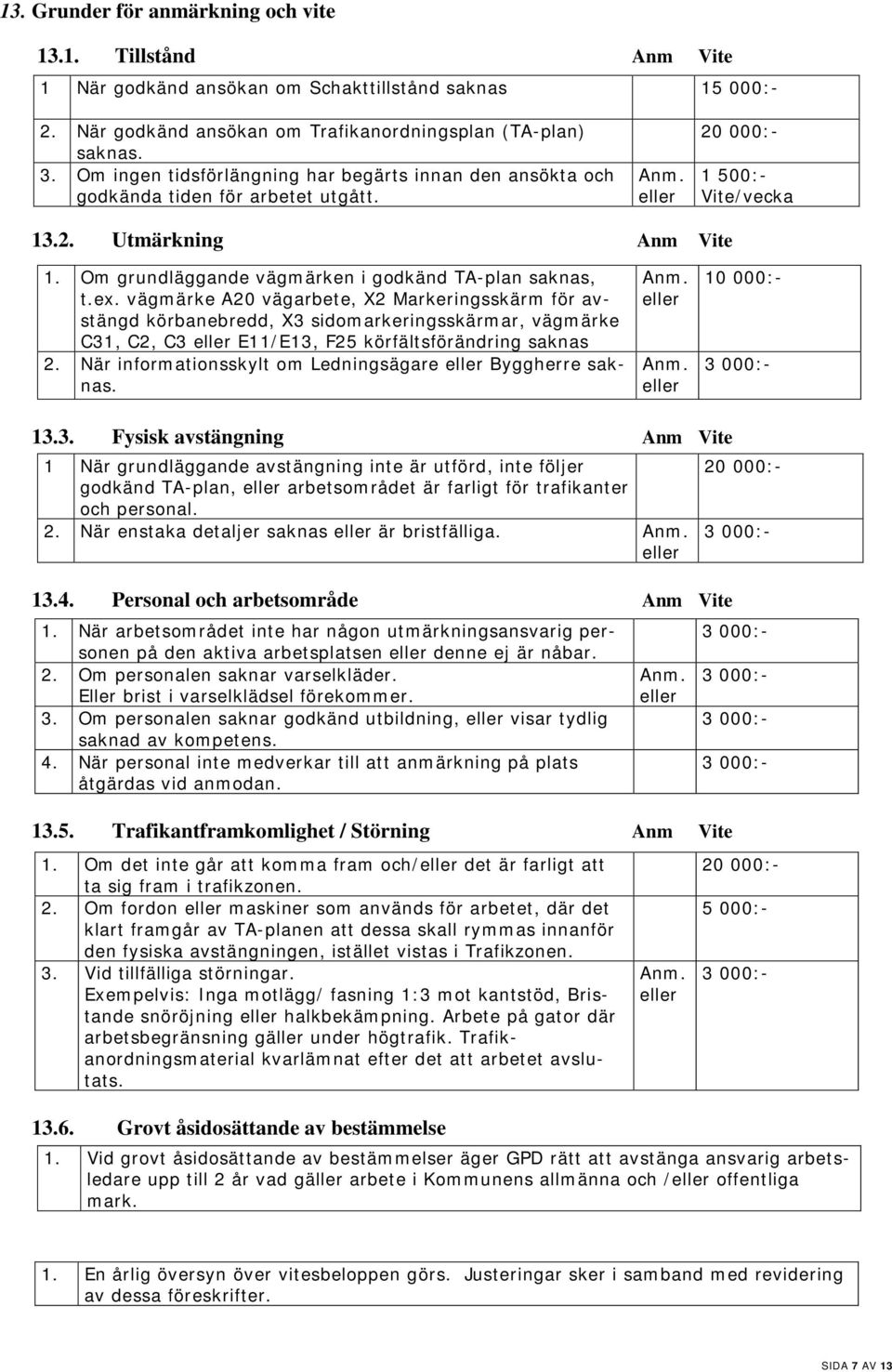 Om grundläggande vägmärken i godkänd TA-plan saknas, t.ex.