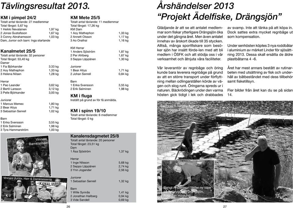 Kanalmetet 25/5 Totalt antal tävlande: 32 personer Total fångst: 53,40 kg Damer 1 Fia Björkander 3.