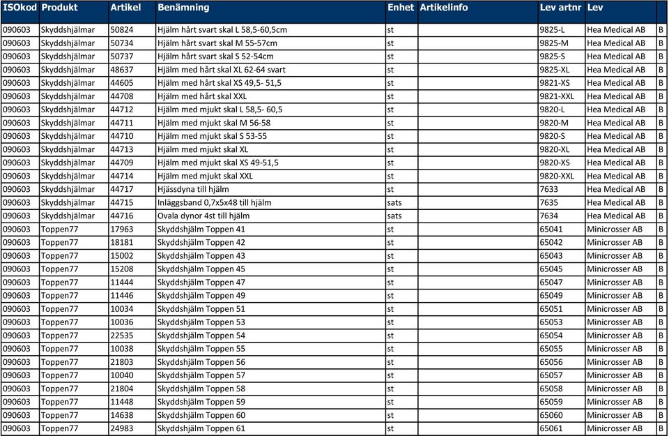 090603 Skyddshjälmar 44605 Hjälm med hårt skal XS 49,5-51,5 st 9821-XS Hea Medical 090603 Skyddshjälmar 44708 Hjälm med hårt skal XX st 9821-XX Hea Medical 090603 Skyddshjälmar 44712 Hjälm med mjukt