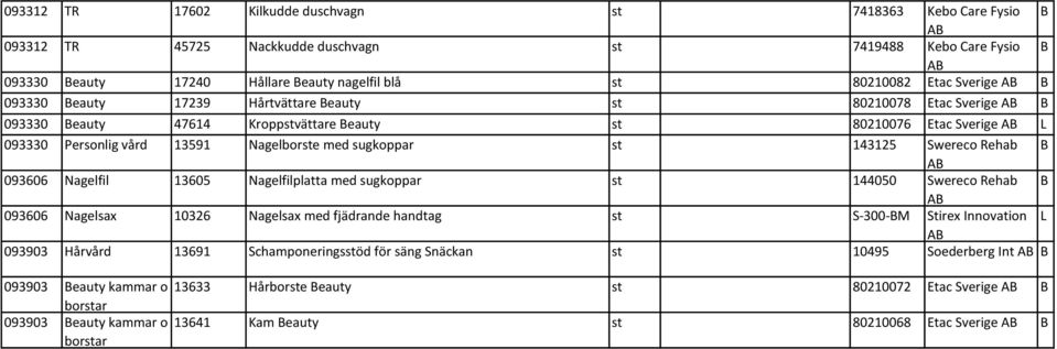 Swereco Rehab 093606 Nagelfil 13605 Nagelfilplatta med sugkoppar st 144050 Swereco Rehab 093606 Nagelsax 10326 Nagelsax med fjädrande handtag st S-300-M Stirex Innovation 093903 Hårvård 13691