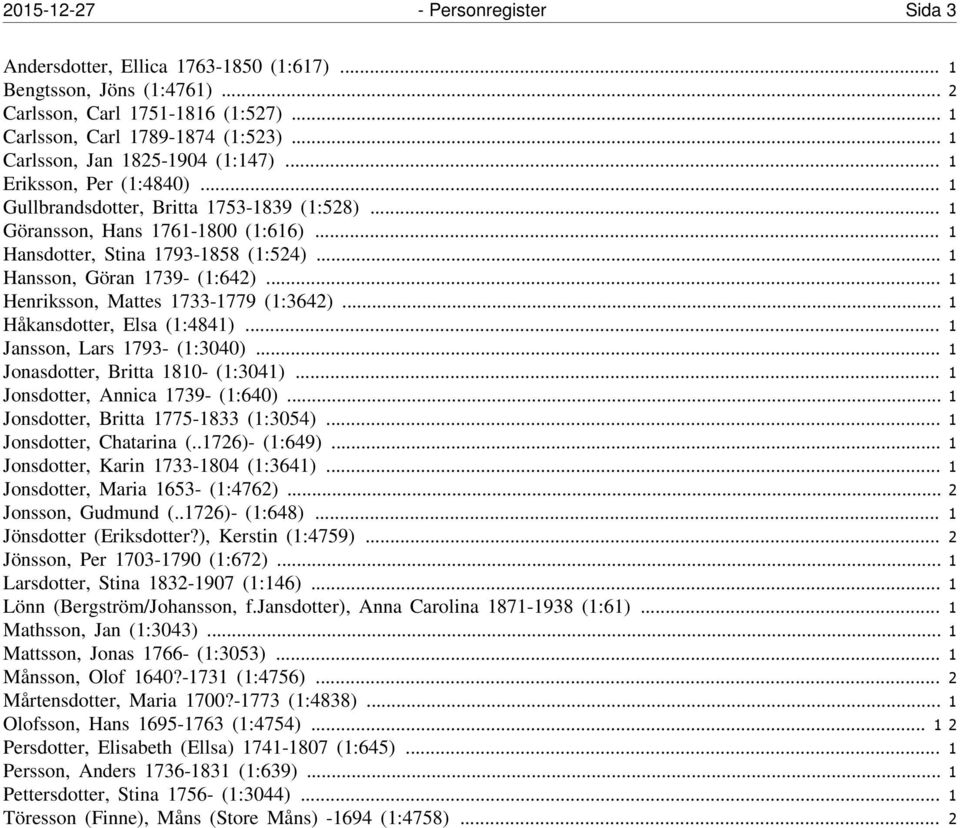 .. 1 Hansson, Göran 1739- (1:642)... 1 Henriksson, Mattes 1733-1779 (1:3642)...1 Håkansdotter, Elsa (1:4841)... 1 Jansson, Lars 1793- (1:3040)... 1 Jonasdotter, Britta 1810- (1:3041).