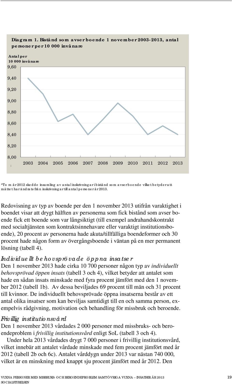 2012 2013 *T o m år 2012 skedde insamling av antal inskrivningar i bistånd som avser boende vilket betyder att måttet har ändrats från inskrivningar till antal personer år 2013.