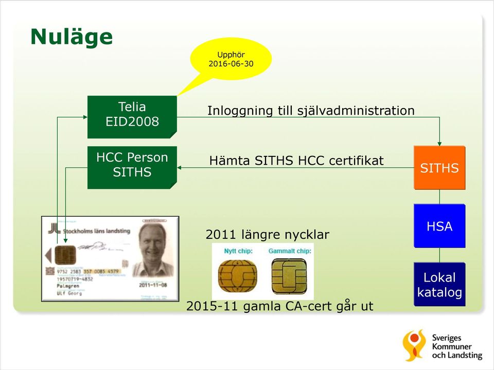 SITHS Hämta SITHS HCC certifikat SITHS 2011