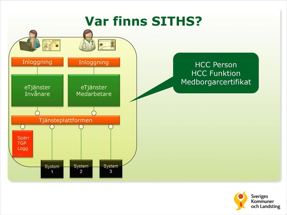 etjänster Medarbetare HCC Person HCC Funktion