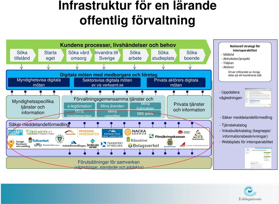 se Förvaltningsgemensamma tjänster och e-legitimation Mina information Mina ärenden fullmakter Mina Mina Mitt arkiv meddelanden uppgifter Plattform för säker meddelandehantering Söka studieplats Söka