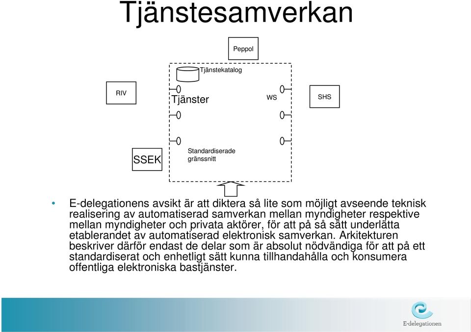 för att på så sätt underlätta etablerandet av automatiserad elektronisk samverkan.