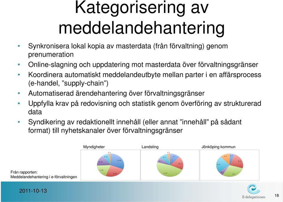 förvaltningsgränser Uppfylla krav på redovisning och statistik genom överföring av strukturerad data Syndikering av redaktionellt innehåll (eller annat innehåll