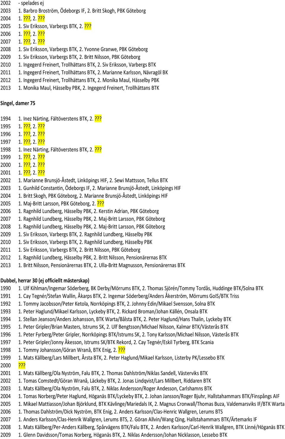 Siv Eriksson, Varbergs BTK 2011 1. Ingegerd Freinert, Trollhättans BTK, 2. Marianne Karlsson, Nävragöl BK 2012 1. Ingegerd Freinert, Trollhättans BTK, 2. Monika Maul, Hässelby PBK 2013 1.