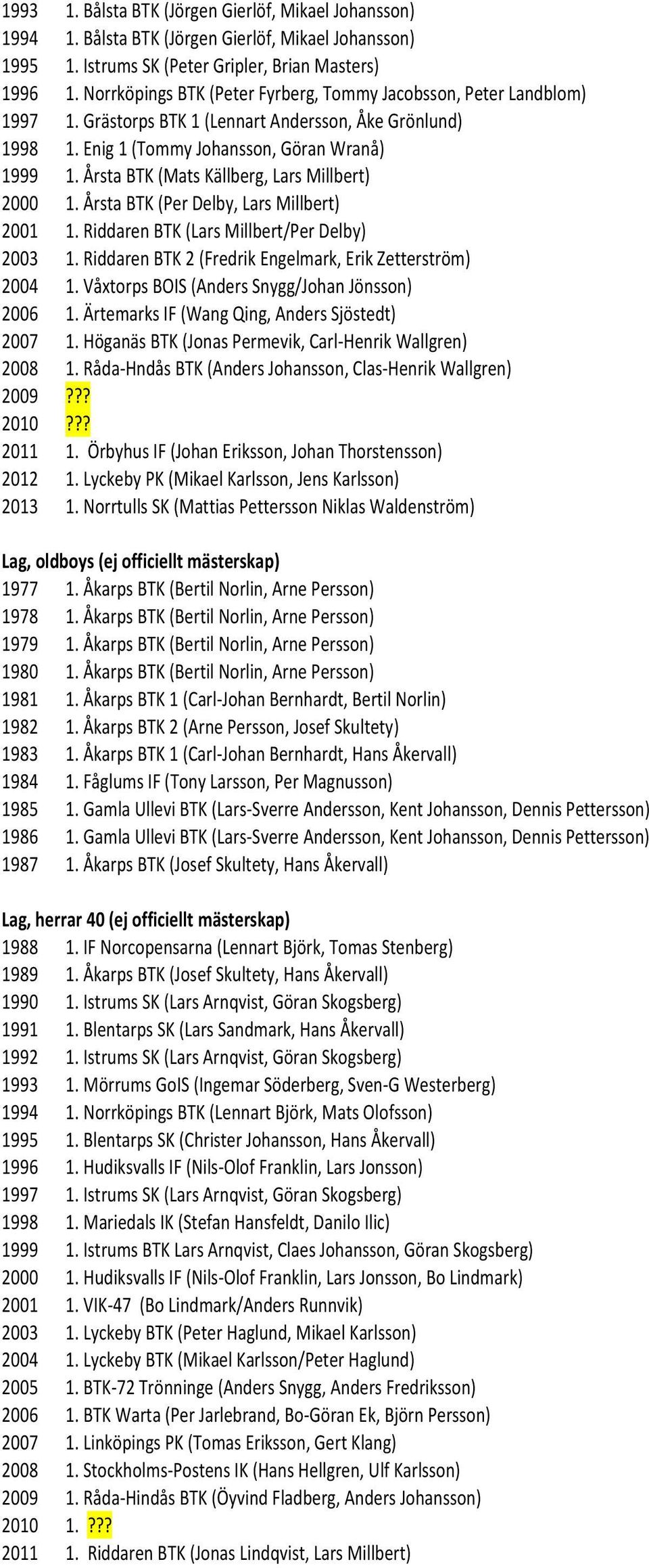 Årsta BTK (Mats Källberg, Lars Millbert) 2000 1. Årsta BTK (Per Delby, Lars Millbert) 2001 1. Riddaren BTK (Lars Millbert/Per Delby) 2003 1.