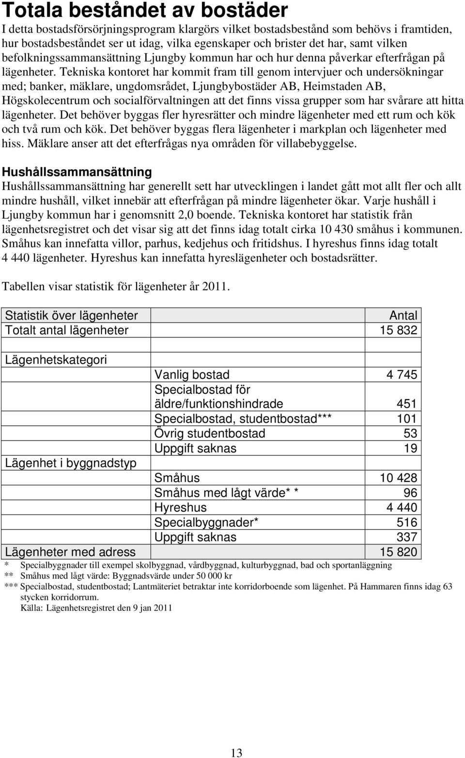 Tekniska kontoret har kommit fram till genom intervjuer och undersökningar med; banker, mäklare, ungdomsrådet, Ljungbybostäder AB, Heimstaden AB, Högskolecentrum och socialförvaltningen att det finns