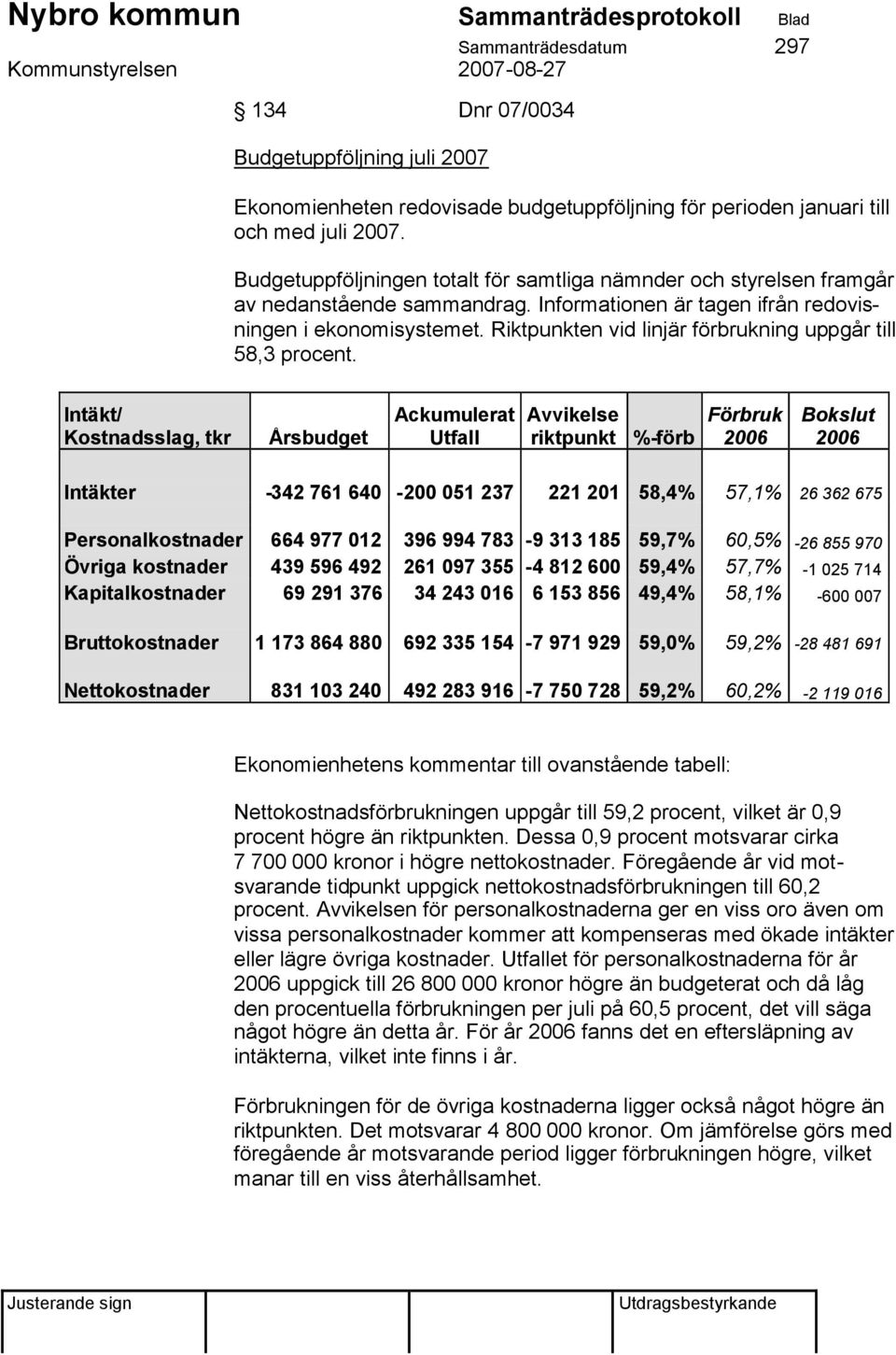 Riktpunkten vid linjär förbrukning uppgår till 58,3 procent.