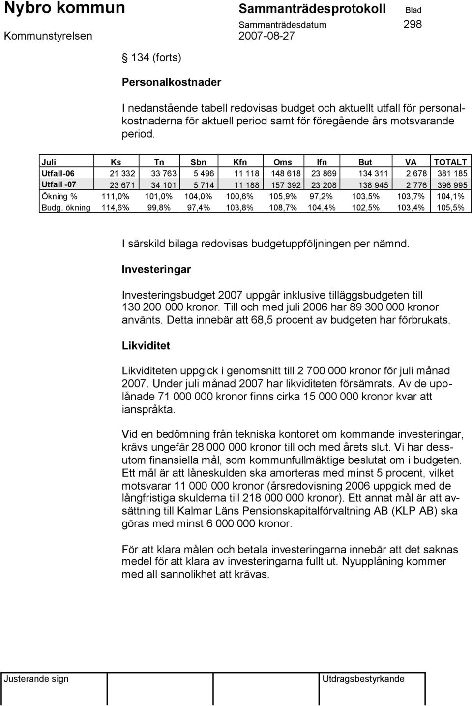 111,0% 101,0% 104,0% 100,6% 105,9% 97,2% 103,5% 103,7% 104,1% Budg. ökning 114,6% 99,8% 97,4% 103,8% 108,7% 104,4% 102,5% 103,4% 105,5% I särskild bilaga redovisas budgetuppföljningen per nämnd.