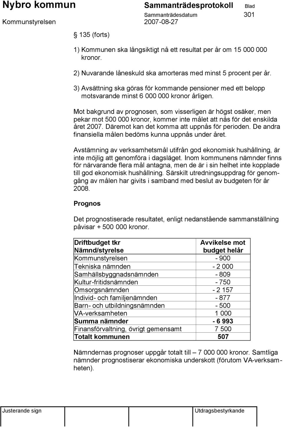 Mot bakgrund av prognosen, som visserligen är högst osäker, men pekar mot 500 000 kronor, kommer inte målet att nås för det enskilda året 2007. Däremot kan det komma att uppnås för perioden.