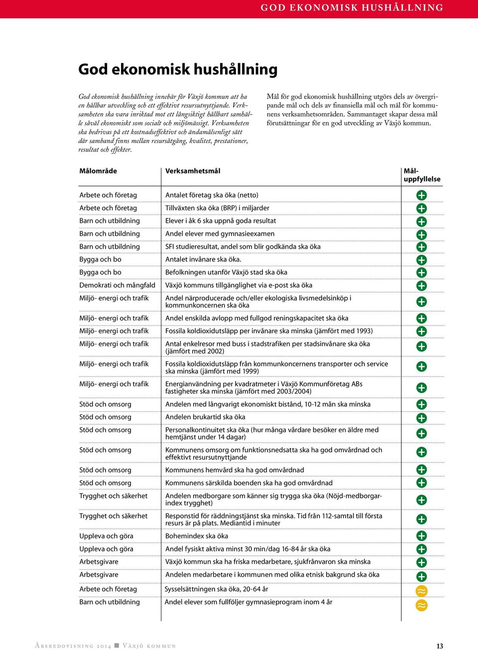 Verksamheten ska bedrivas på ett kostnadseffektivt och ändamålsenligt sätt där samband finns mellan resursåtgång, kvalitet, prestationer, resultat och effekter.