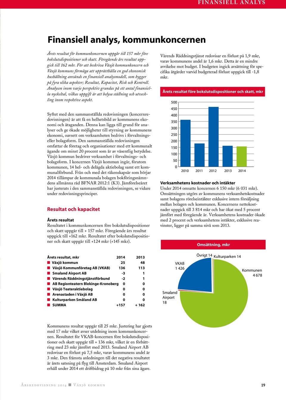 Kapacitet, Risk och Kontroll. Analysen inom varje perspektiv grundas på ett antal finansiella nyckeltal, vilkas uppgift är att belysa ställning och utveckling inom respektive aspekt.