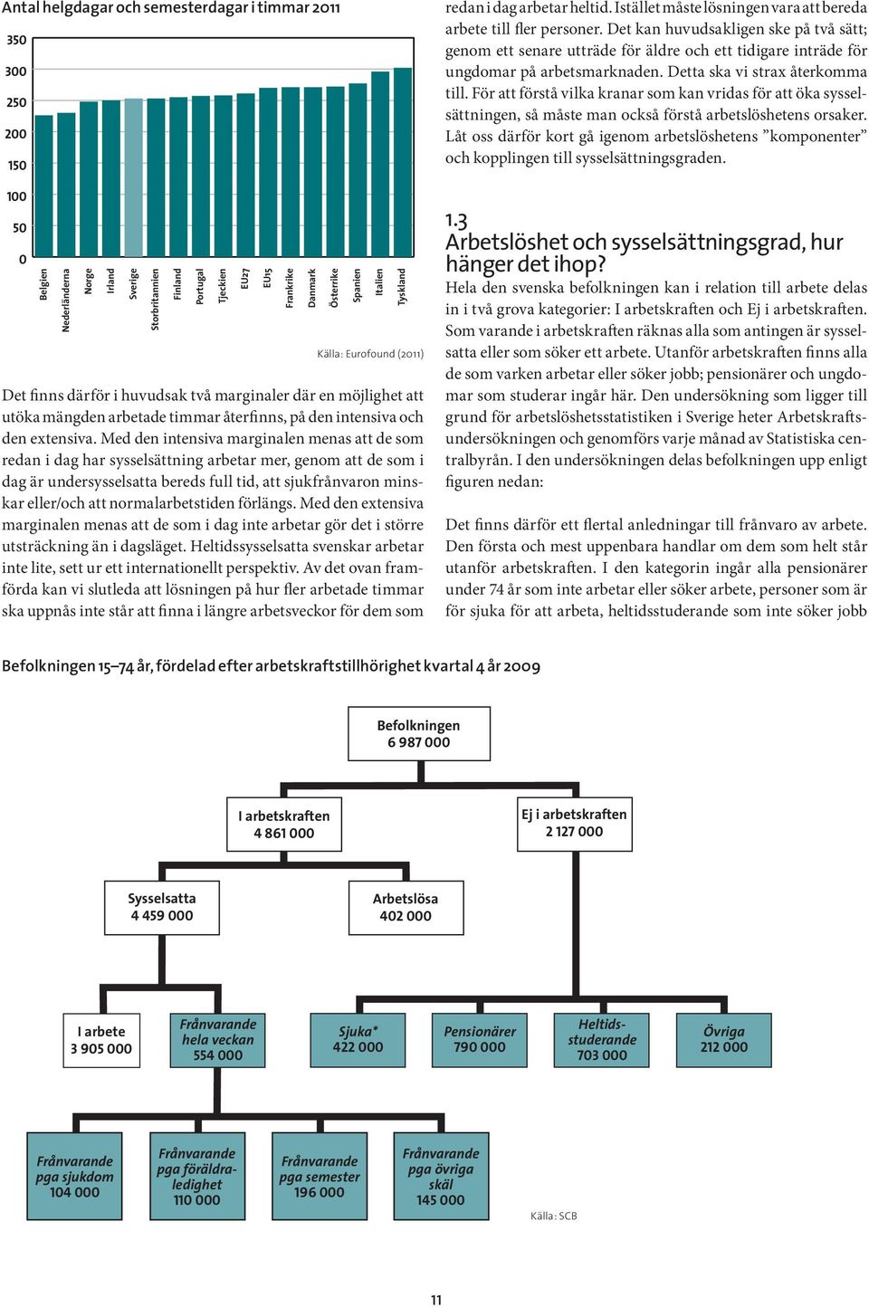 Med den intensiva marginalen menas att de som redan i dag har sysselsättning arbetar mer, genom att de som i dag är undersysselsatta bereds full tid, att sjukfrånvaron minskar eller/och att