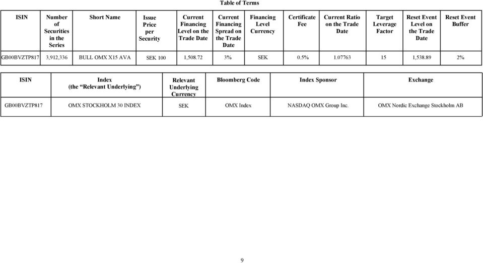 Event Buffer GB00BVZTP817 3,912,336 BULL OMX X15 AVA SEK 100 1,508.72 3% SEK 0.5% 1.07763 15 1,538.