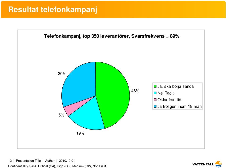 börja sända Nej Tack Oklar framtid Ja troligen