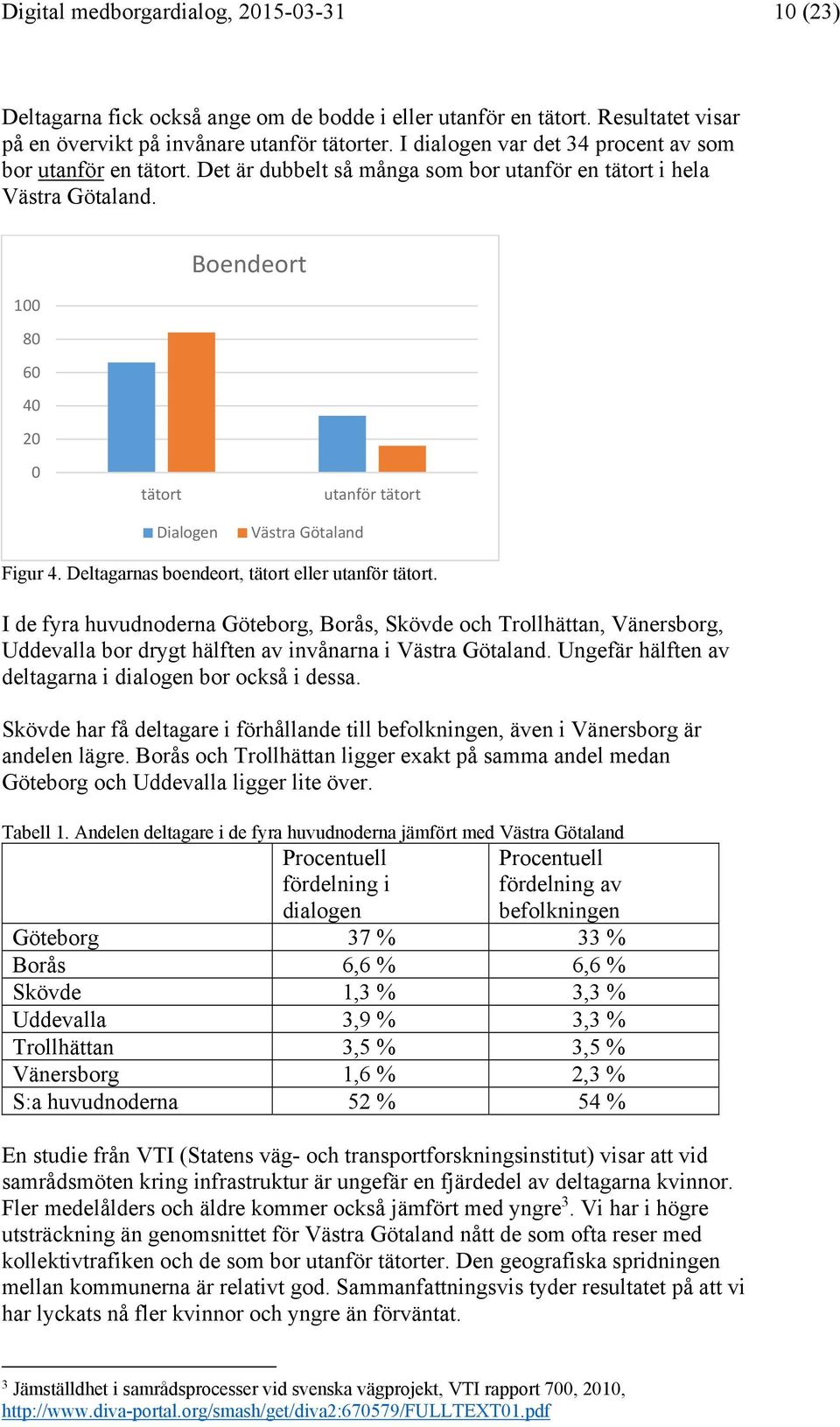 100 80 60 40 20 Boendeort 0 tätort Dialogen Västra Götaland utanför tätort Figur 4. Deltagarnas boendeort, tätort eller utanför tätort.