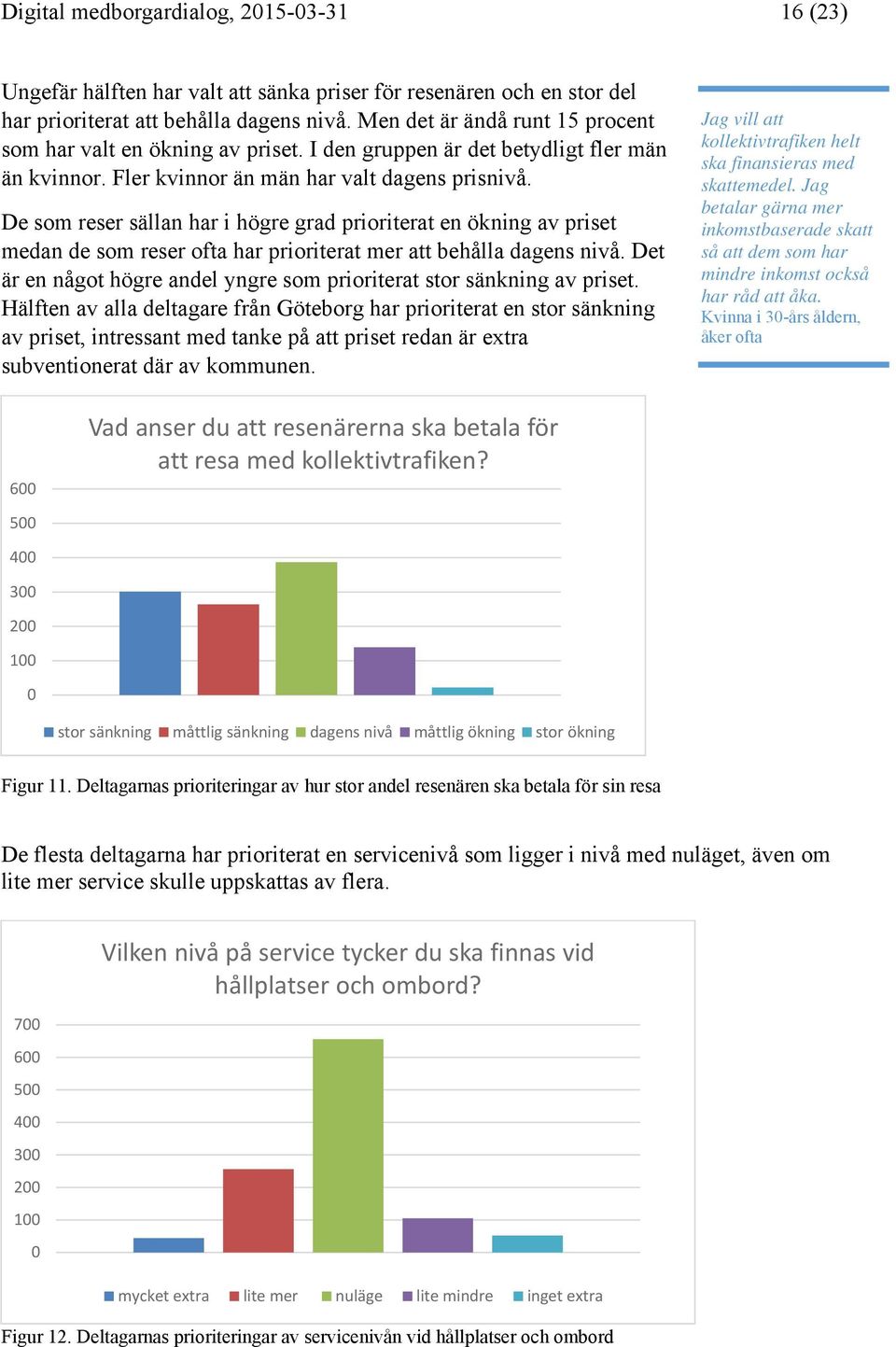 De som reser sällan har i högre grad prioriterat en ökning av priset medan de som reser ofta har prioriterat mer att behålla dagens nivå.