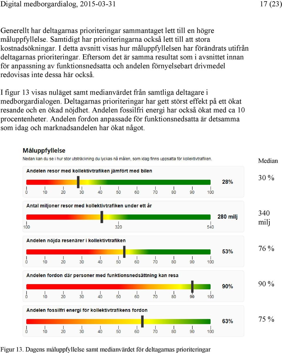 Eftersom det är samma resultat som i avsnittet innan för anpassning av funktionsnedsatta och andelen förnyelsebart drivmedel redovisas inte dessa här också.