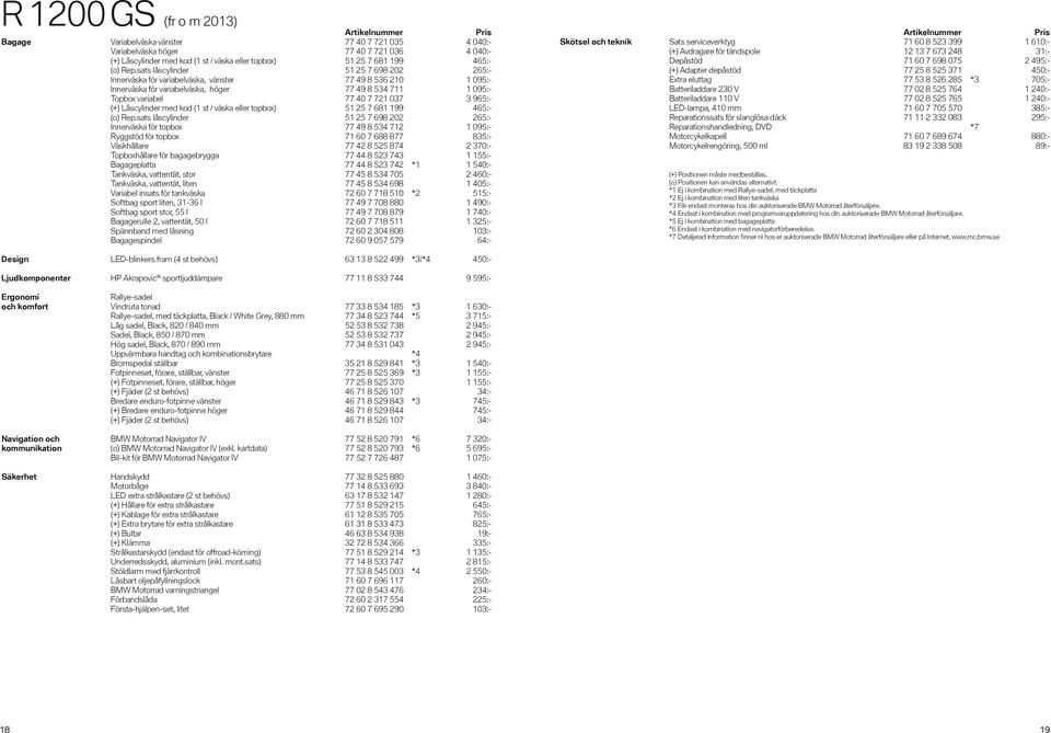 965:- (+) Låscylinder med kod (1 st / väska eller topbox) 51 25 7 681 199 465:- (o) Rep.