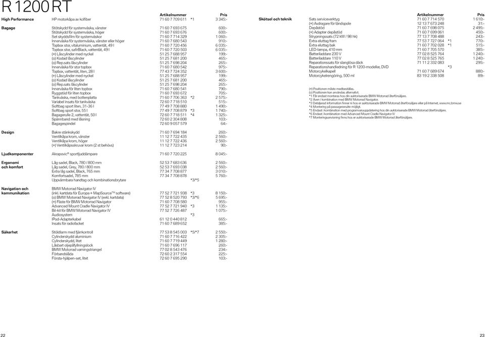 stor, safirblack, vattentät, 49 l 71 60 7 720 503 6 035:- (+) Låscylinder med nyckel 51 25 7 688 957 199:- (o) Kodad låscylinder 51 25 7 681 200 465:- (o) Rep.