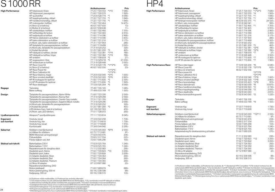 (2 st behövs) 46 63 7 658 638 11:- HP sidotäckkåpa i kolfiber 71 60 7 722 466 7 355:- HP kolfiberkåpa för tanken 71 60 7 722 465 6 910:- HP kedjeskydd av kolfiber 71 60 7 714 596 2 900:- HP främre