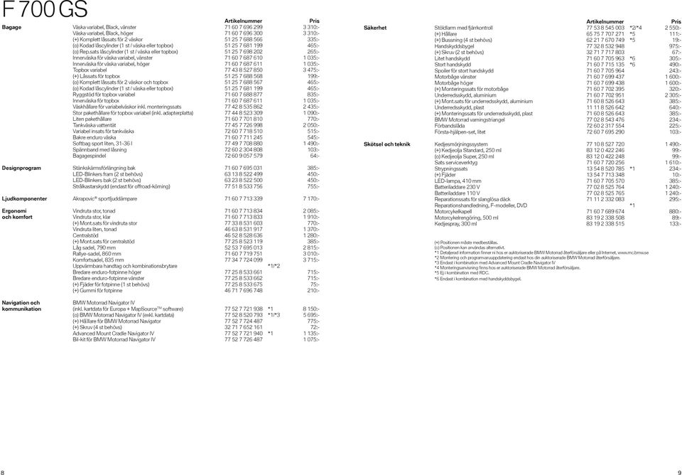 sats låscylinder (1 st / väska eller topbox) 51 25 7 698 202 265:- Innerväska för väska variabel, vänster 71 60 7 687 610 1 035:- Innerväska för väska variabel, höger 71 60 7 687 611 1 035:- Topbox