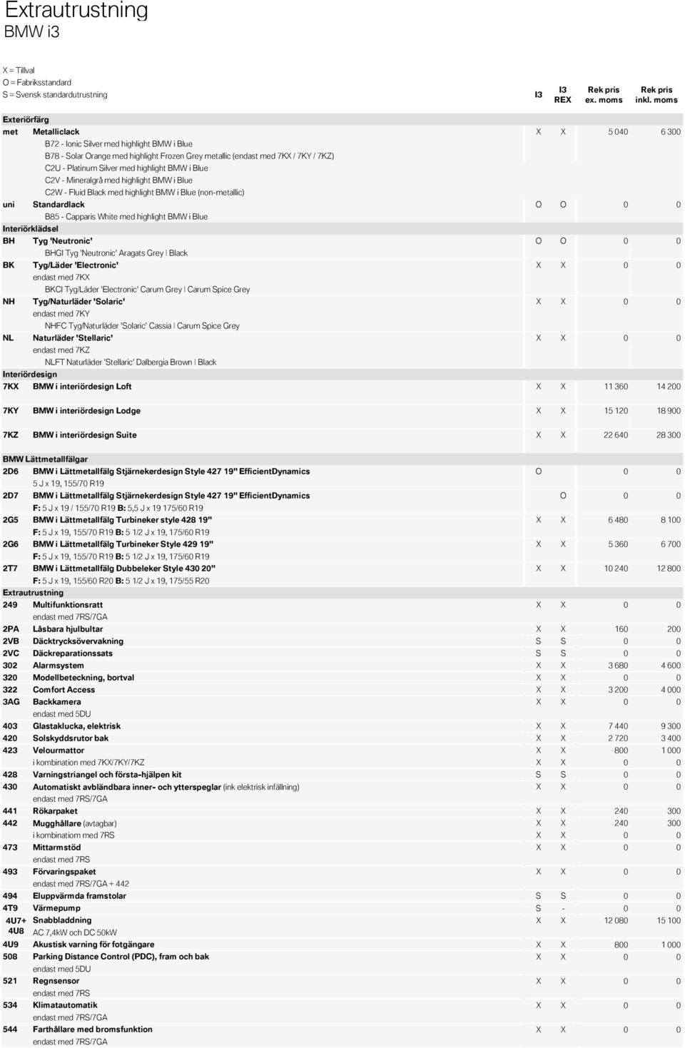 highlight BMW i Blue Interiörklädsel BH Tyg 'Neutronic' O O 0 0 BHGI Tyg 'Neutronic' Aragats Grey Black BK Tyg/Läder 'Electronic' X X 0 0 endast med 7KX BKCI Tyg/Läder 'Electronic' Carum Grey Carum