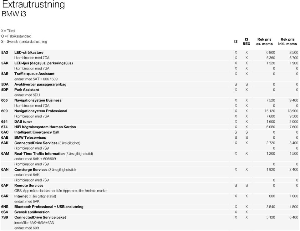 X X 7 600 9 500 654 DAB tuner X X 1 600 2 000 674 HiFi högtalarsystem Harman Kardon X X 6 080 7 600 6AC Intelligent Emergency Call S S 0 0 6AE BMW Teleservices S S 0 0 6AK ConnectedDrive Services (3