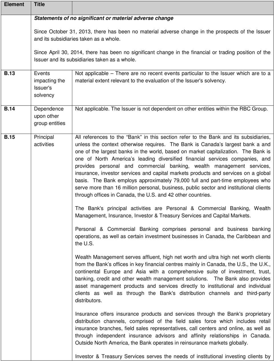 13 Events impacting the Issuer's solvency B.14 Dependence upon other group entities B.