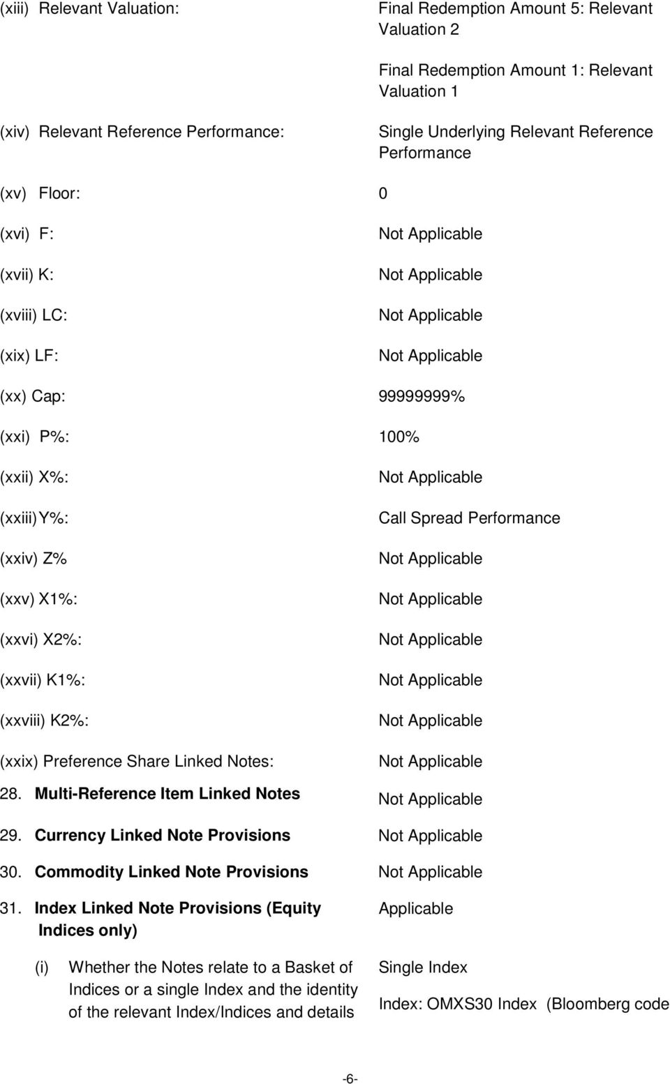 Preference Share Linked Notes: Call Spread Performance 28. Multi-Reference Item Linked Notes 29. Currency Linked Note Provisions 30. Commodity Linked Note Provisions 31.