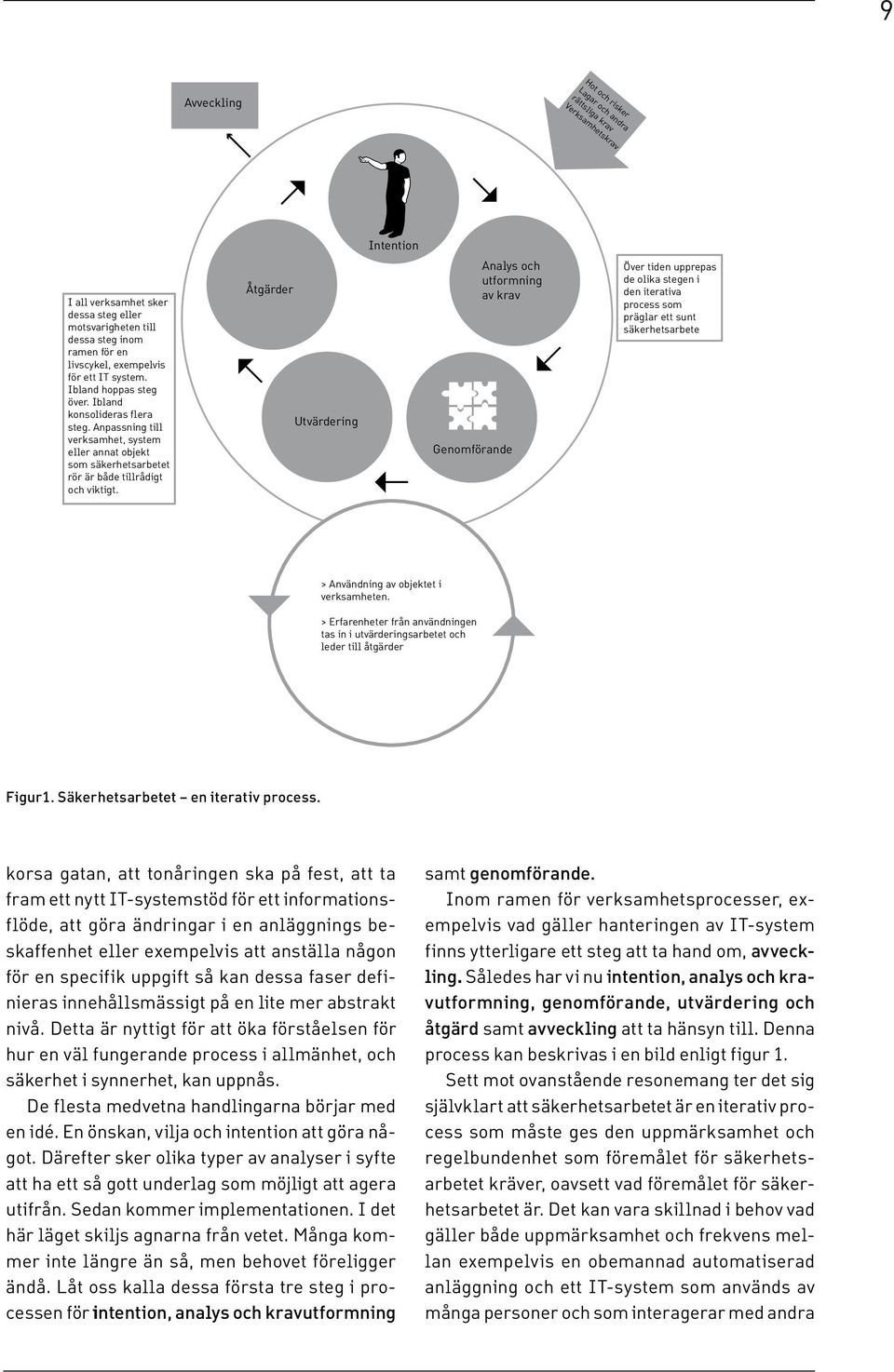 Åtgärder Utvärdering Analys och utformning av krav Genomförande Över tiden upprepas de olika stegen i den iterativa process som präglar ett sunt säkerhetsarbete > Användning av objektet i