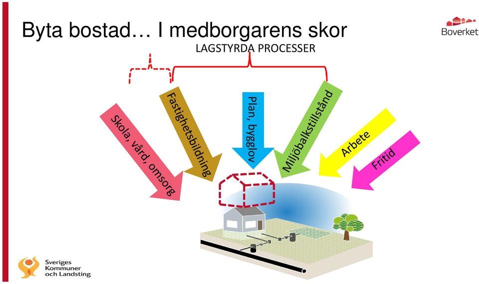 skor LAGSTYRDA