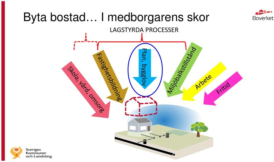 skor LAGSTYRDA