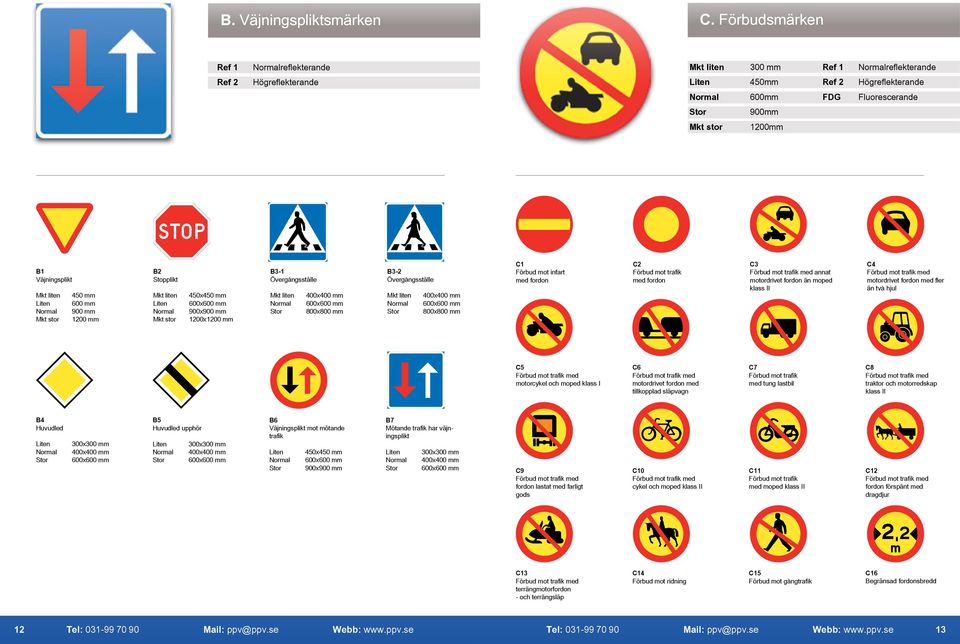 Stopplikt 450x450 mm 900x900 mm 1200x1200 mm B3-1 Övergångsställe 800x800 mm B3-2 Övergångsställe 800x800 mm C1 Förbud mot infart med fordon C2 Förbud mot trafik med fordon C3 Förbud mot trafik med