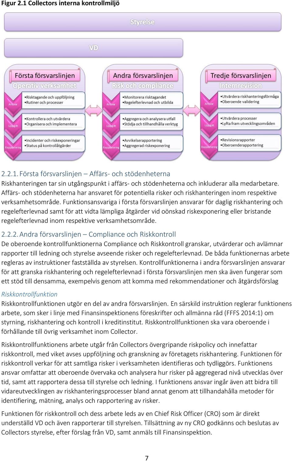 Funktionsansvariga i första försvarslinjen ansvarar för daglig riskhantering och regelefterlevnad samt för att vidta lämpliga åtgärder vid oönskad riskexponering eller bristande regelefterlevnad inom