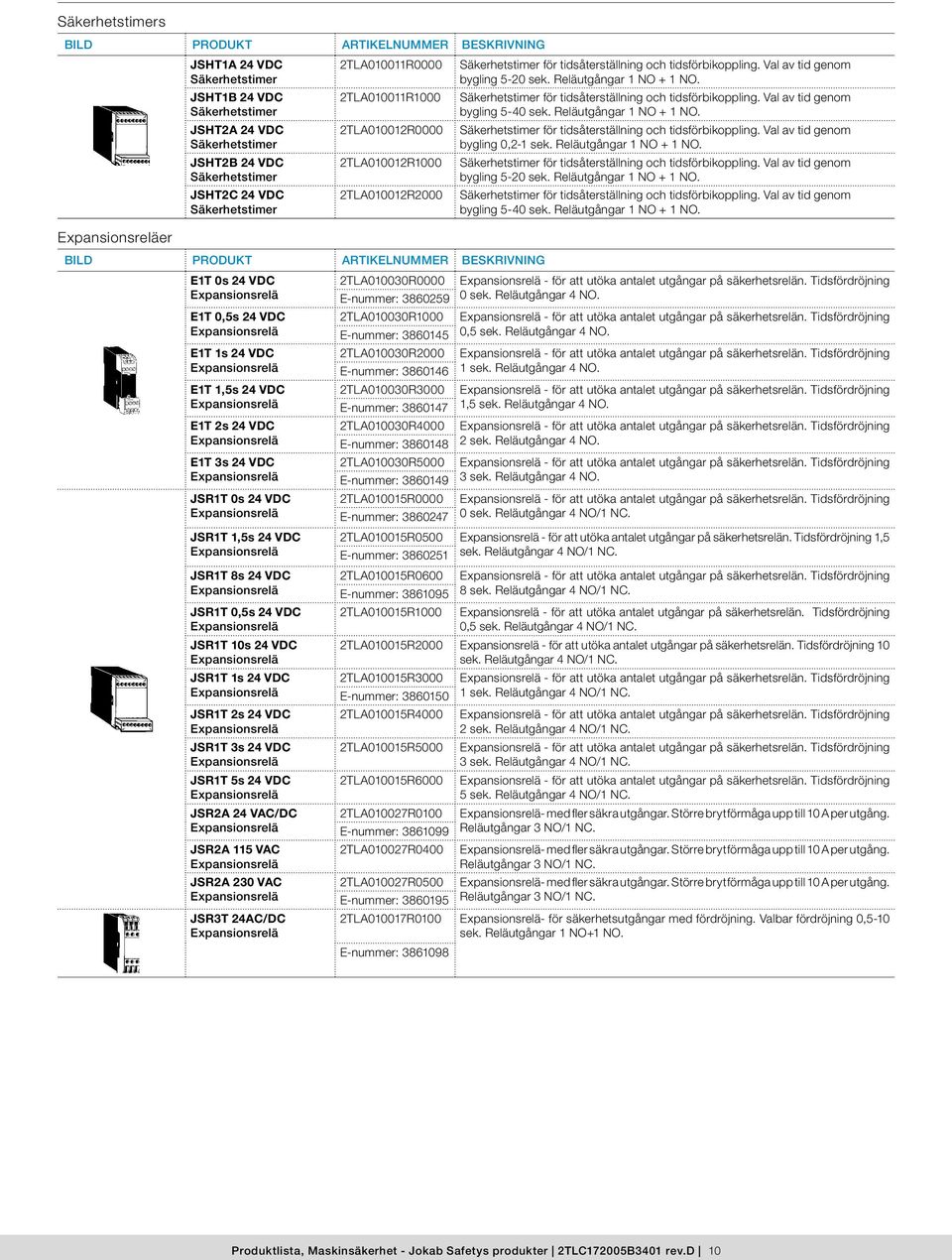 Expansionsrelä E1T 3s 24 VDC Expansionsrelä JSR1T 0s 24 VDC Expansionsrelä JSR1T 1,5s 24 VDC Expansionsrelä JSR1T 8s 24 VDC Expansionsrelä JSR1T 0,5s 24 VDC Expansionsrelä JSR1T 10s 24 VDC