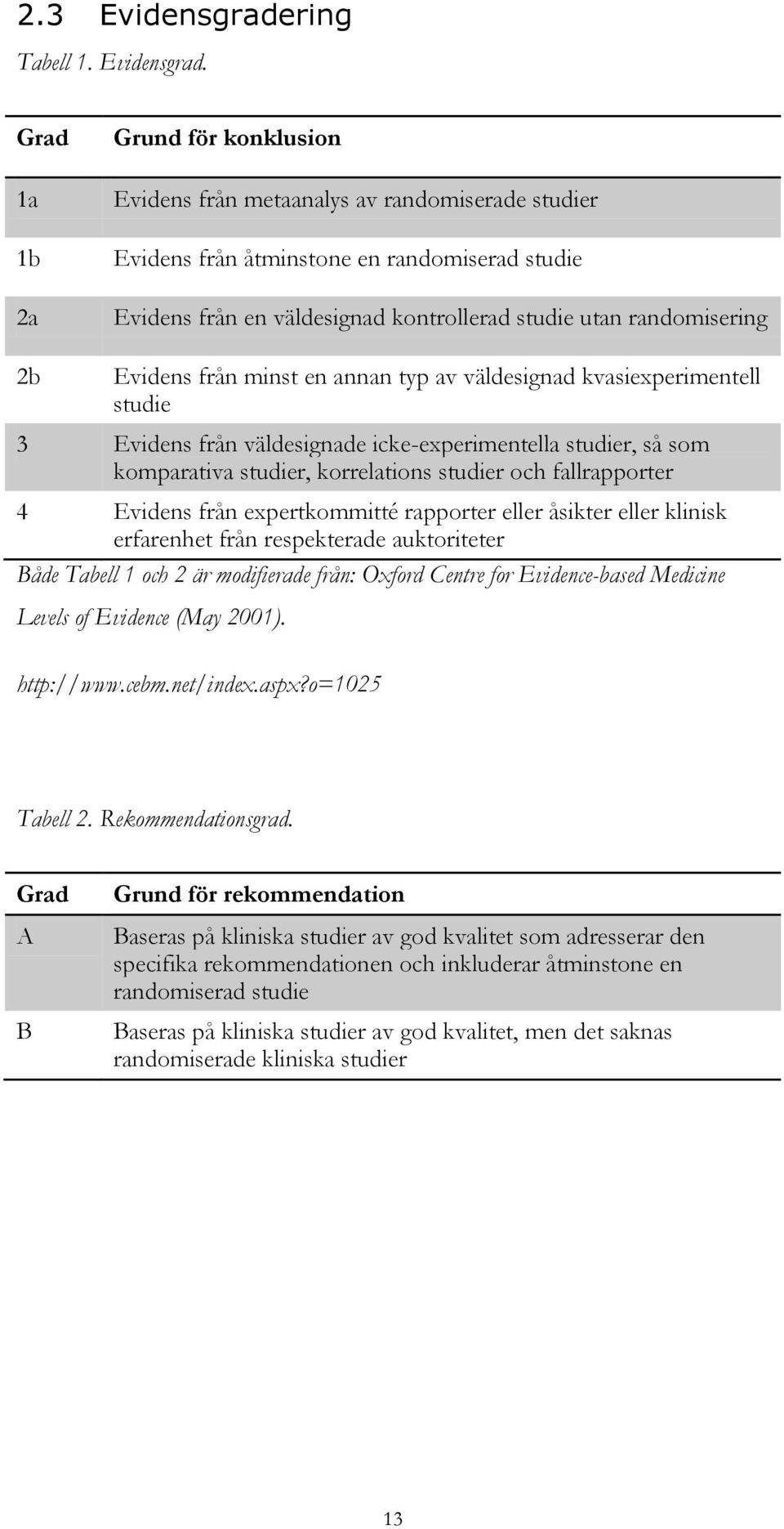 Grad 1a 1b 2a Grund för konklusion Evidens från metaanalys av randomiserade studier Evidens från åtminstone en randomiserad studie Evidens från en väldesignad kontrollerad studie utan randomisering