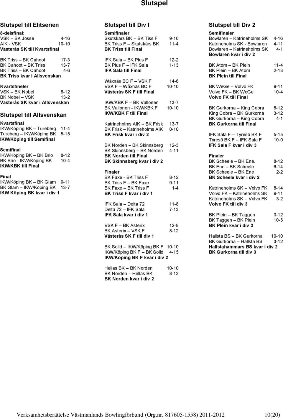 till Semifinal Semifinal IKW/Köping BK BK Brio 8-12 BK Brio - IKW/Köping BK 10-4 IKW/KBK till Final Final IKW/Köping BK BK Glam 9-11 BK Glam IKW/Köping BK 13-7 IKW Köping BK kvar i div 1 Slutspel