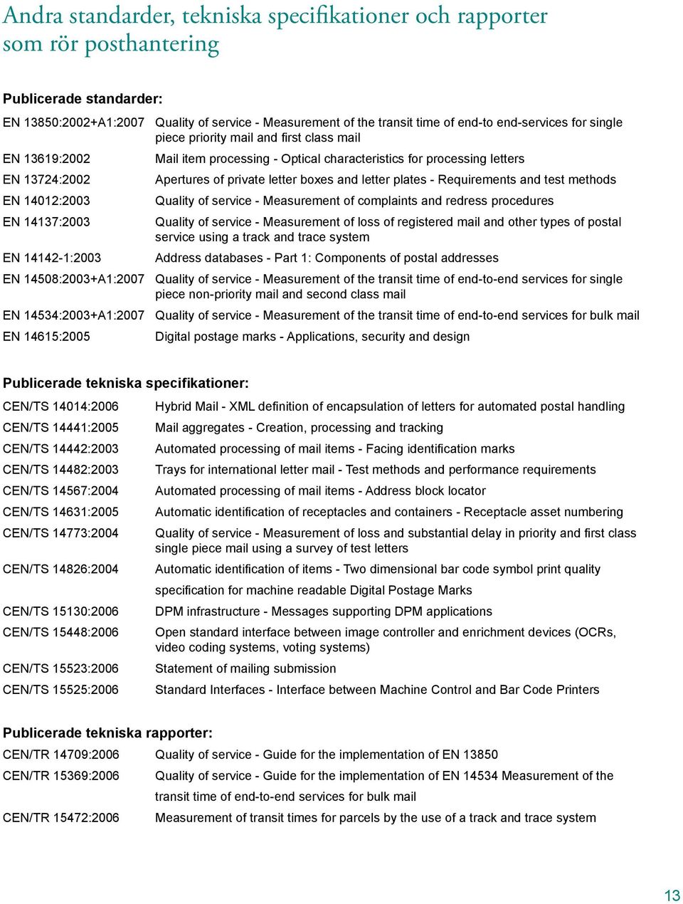 and letter plates - Requirements and test methods EN 14012:2003 Quality of service - Measurement of complaints and redress procedures EN 14137:2003 Quality of service - Measurement of loss of