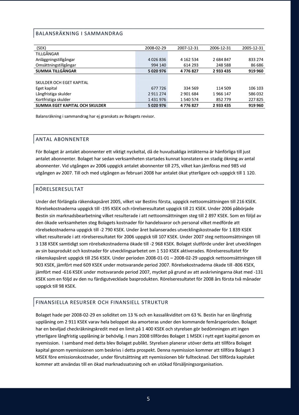 Kortfristiga skulder 1 431 976 1 540 574 852 779 227 825 SUMMA EGET KAPITAL OCH SKULDER 5 020 976 4 776 827 2 933 435 919 960 Balansräkning i sammandrag har ej granskats av Bolagets revisor.